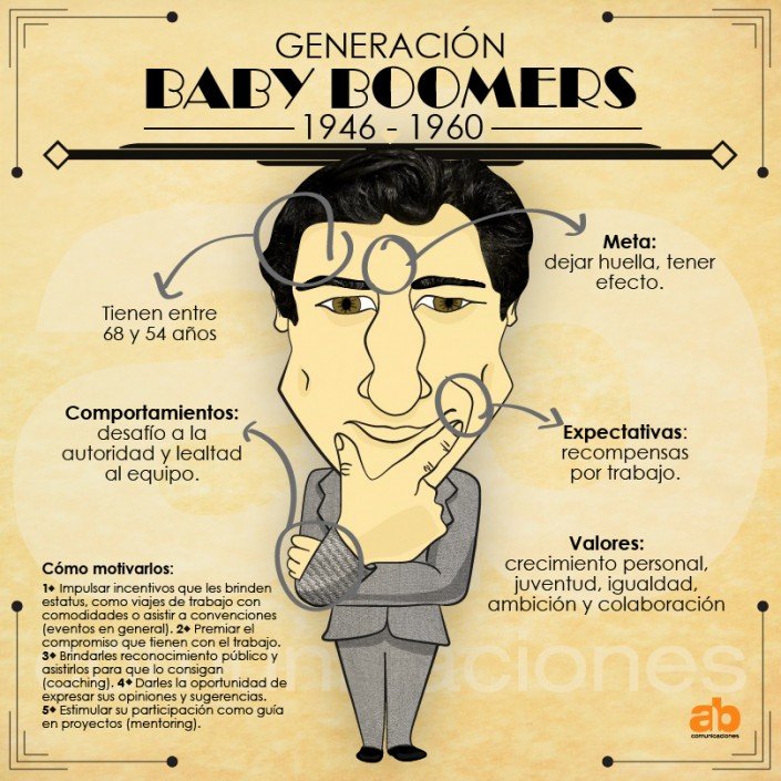 Baby Boomers. Ilustración y diseño de infografía sobre Generaciones.